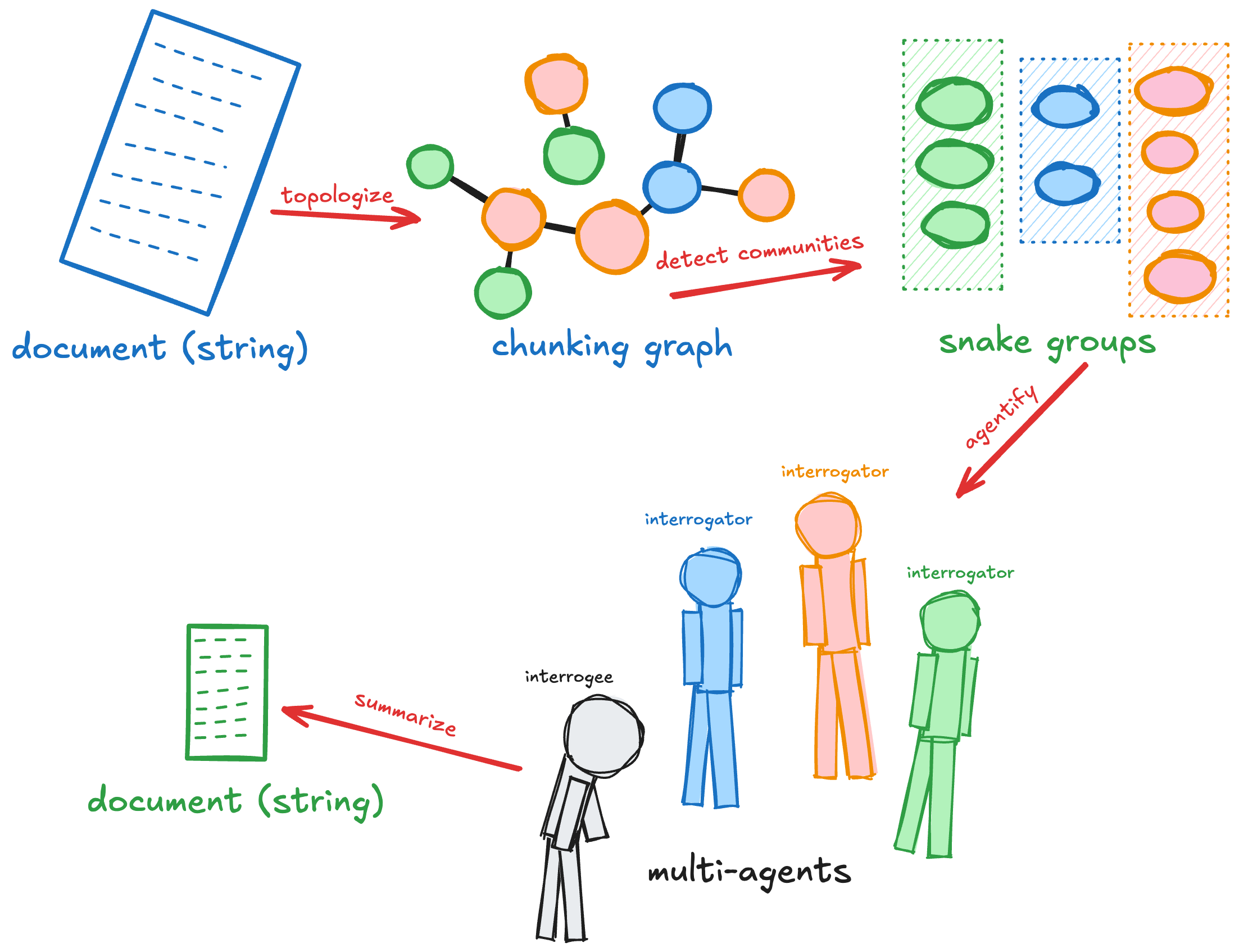 AI Meets Classical Analysis